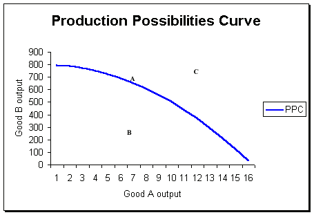 mac2 definition diagramm peoi   