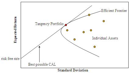 forex investment