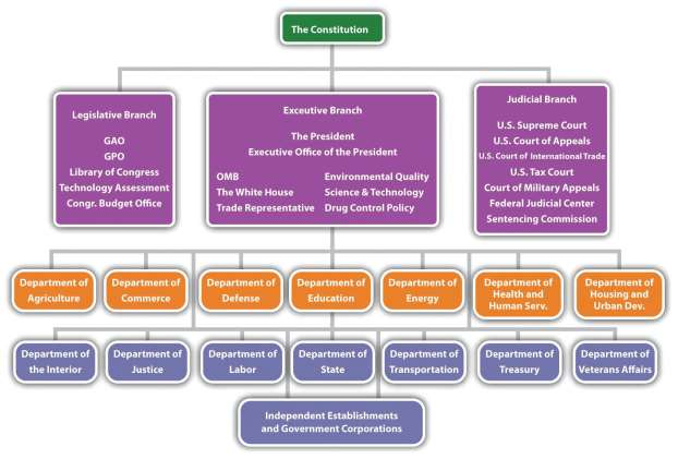 walt disney organizational structure