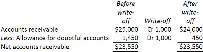 writing-off-accounts-receivable-open-textbooks-for-hong-kong