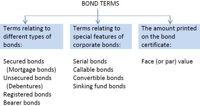 Bond Characteristics And Terminology Open Textbooks For
