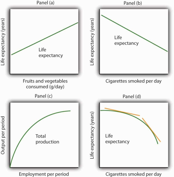 graphs-without-numbers-open-textbooks-for-hong-kong