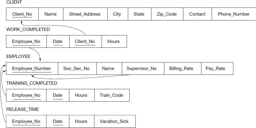 Er To Relational Mapping Pdf Download