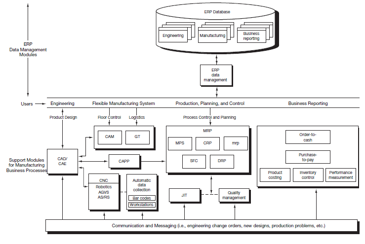 Production Planning And Control Process Components Open Textbooks For production-planning-and-control-process-components-open-textbooks-for