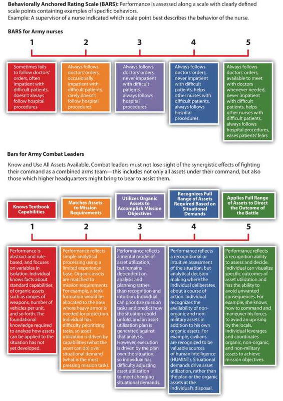 performance appraisal answers for nurses