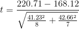 t=\frac{220.71-168.12}{\sqrt{\frac{41.23^2}{8}+\frac{42.66^2}{7}}}