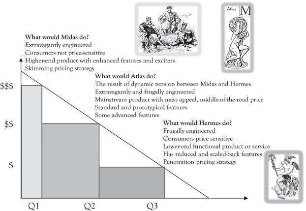 Hermes SWOT Analysis - The Strategy Story