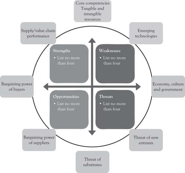 Euler Hermes SA - Strategy, SWOT and Corporate Finance Report