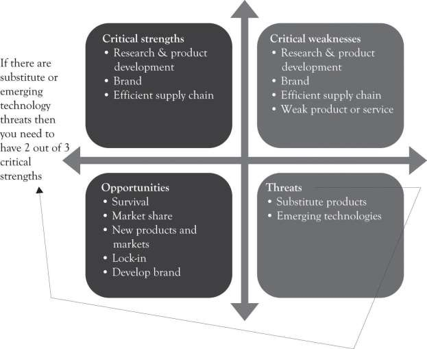 Monopolistic Competition and SWOT