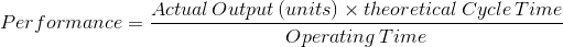 Performance= \frac{Actual\, Output\left ( units \right )\times theoretical \, Cycle \, Time}{Operating\, Time}