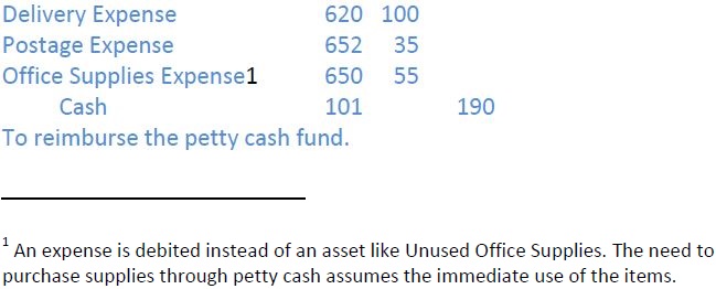 Establishing And Reimbursing The Petty Cash Fund | Open Textbooks For Hong Kong