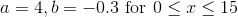 a=4,b=-0.3 \textrm{ for } 0\leq x\leq 15