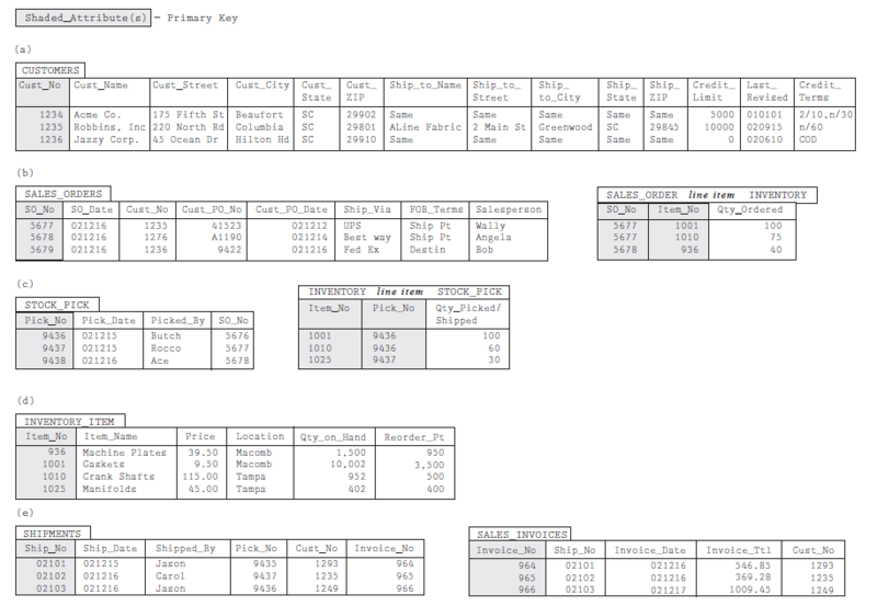 Logical Database Design | Open Textbooks for Hong Kong
