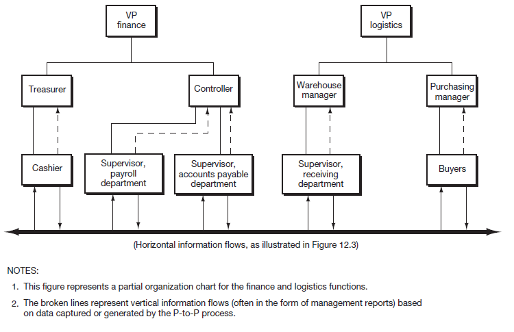 A Vertical Perspective | Open Textbooks for Hong Kong