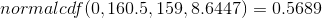 normalcdf (0, 160.5, 159, 8.6447) = 0.5689